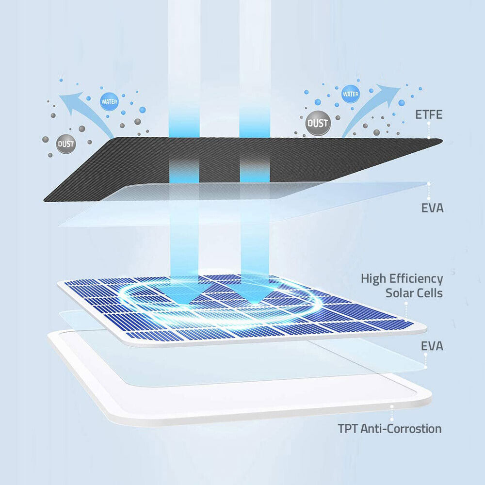 StoneSky 4W 5V Solar Panel Compatible for Eufy Eufycam Cam E/2C/E/2 Pro with Power Cable