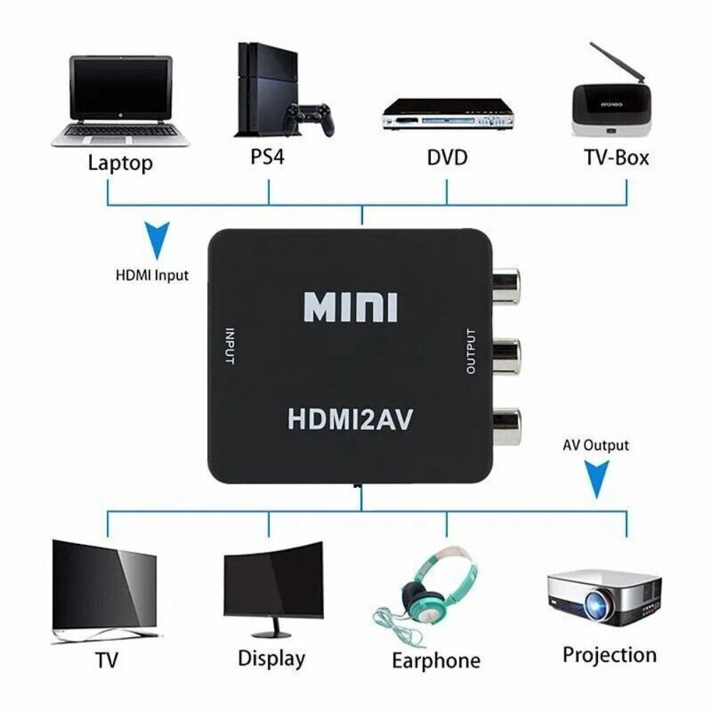 StoneSky HDMI to RCA AV HD Converter Adapter Composite Cable CVBS 3-RCA Audio Video 1080P