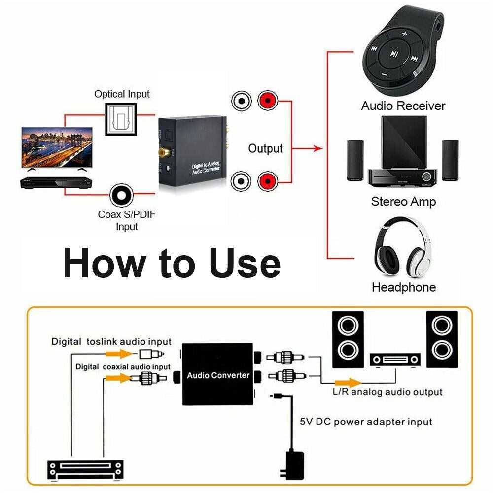 StoneSky Optical Coaxial Toslink Digital to Analog Audio Converter Adapter RCA L/R 3.5mm