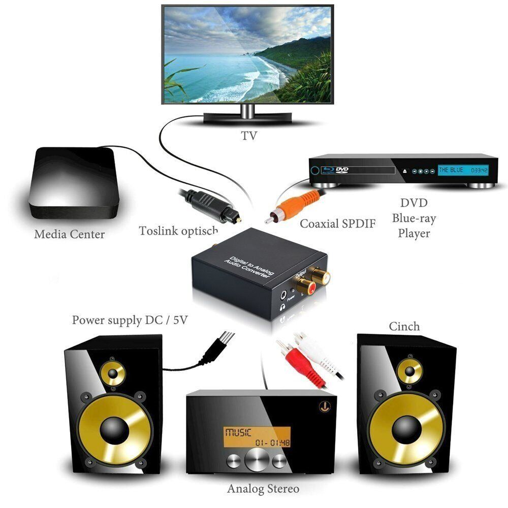 StoneSky Optical Coaxial Toslink Digital to Analog Audio Converter Adapter RCA L/R 3.5mm