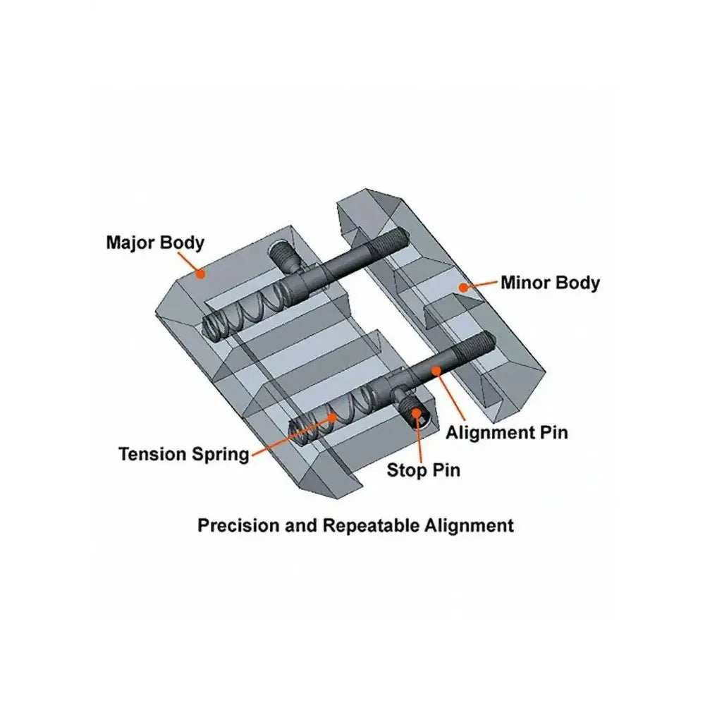 STONESKY 2Pcs Dovetail Weaver Rail Adapter Picatinny 11mm to 20mm Converter Mount Base