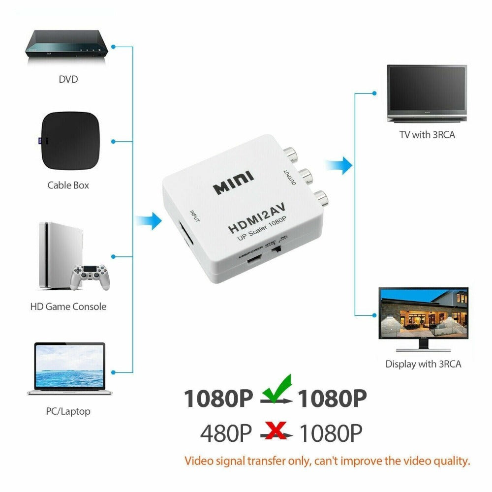 StoneSky HDMI2AV Mini Converter HDMI To AV Adapter HDMI to RCA 1080P HD Video Audio