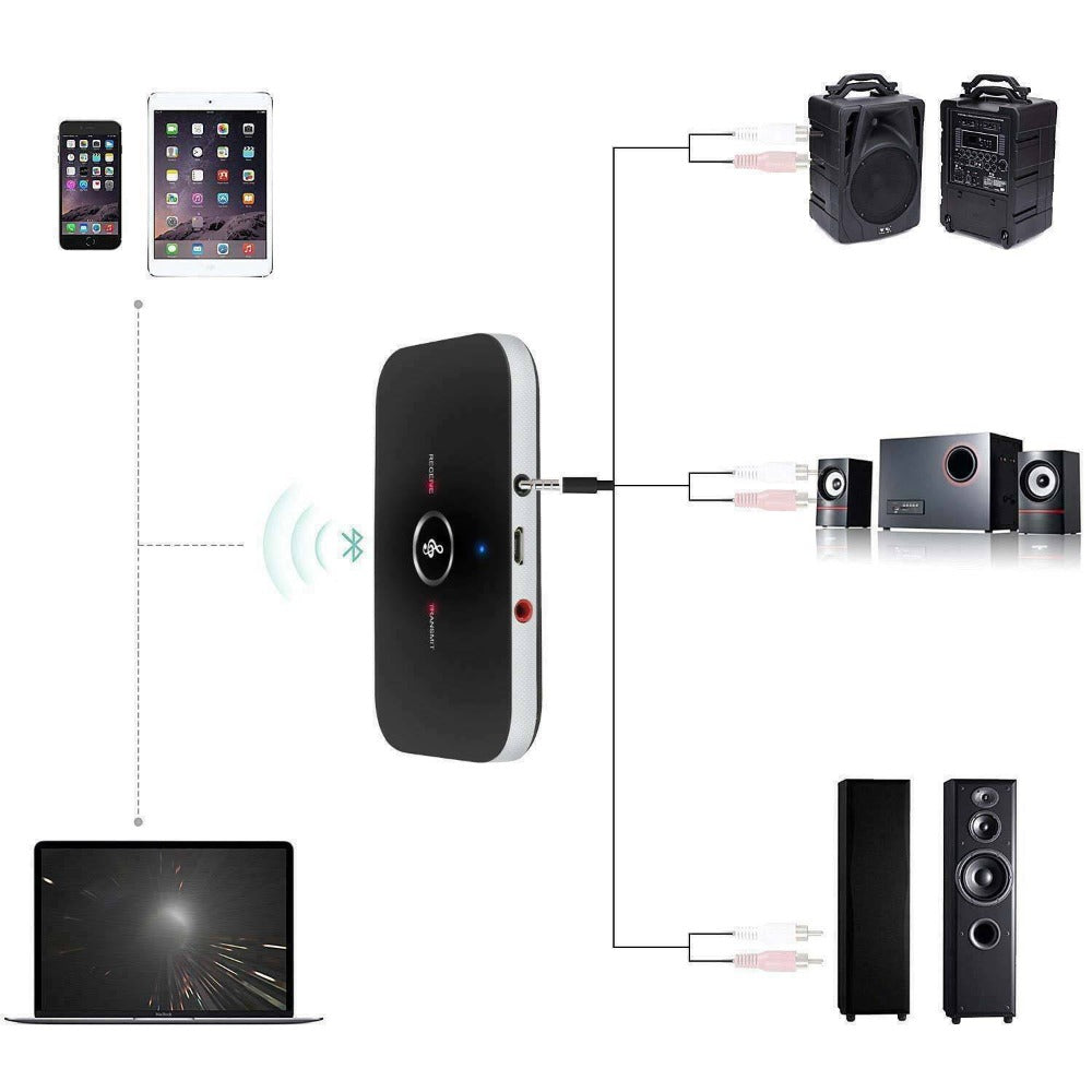 StoneSky 2in1 Bluetooth 5.0 Transmitter & Receiver Wireless A2DP TV Stereo Audio Adapter