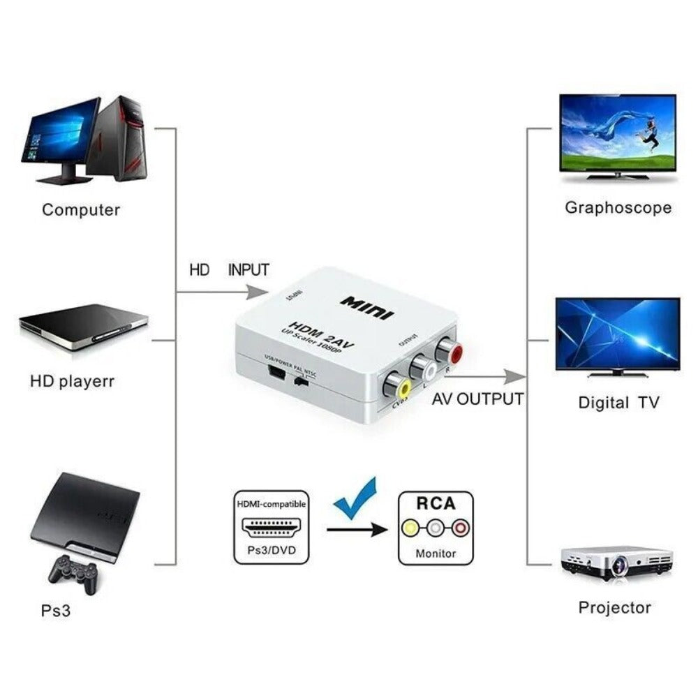 StoneSky HDMI2AV Mini Converter HDMI To AV Adapter HDMI to RCA 1080P HD Video Audio