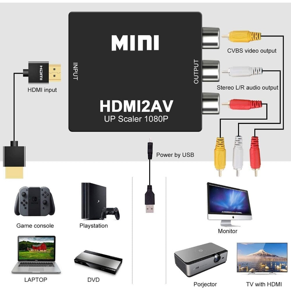 StoneSky HDMI to RCA AV HD Converter Adapter Composite Cable CVBS 3-RCA Audio Video 1080P