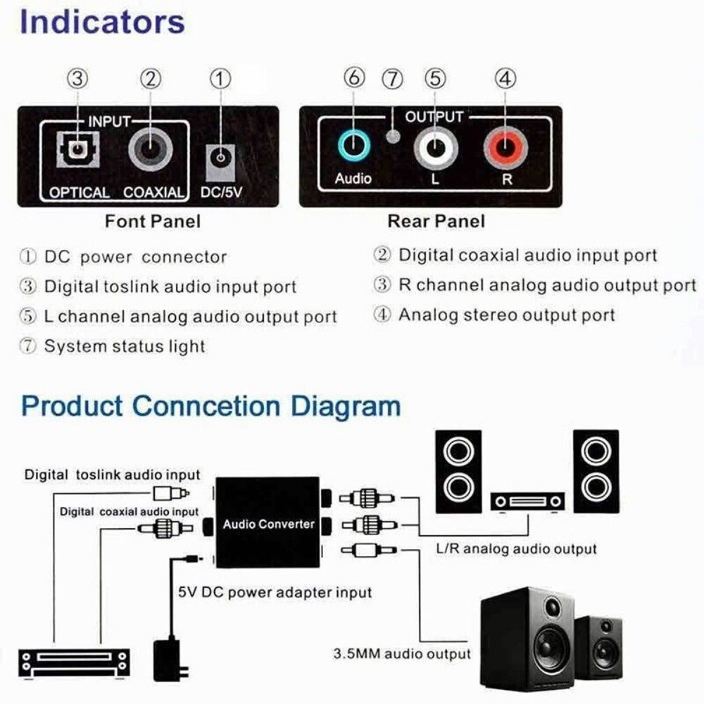 StoneSky Optical Coaxial Toslink Digital to Analog Audio Converter Adapter RCA L/R 3.5mm