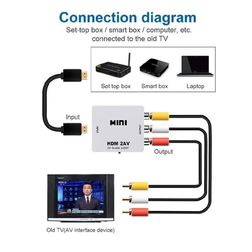 StoneSky HDMI2AV Mini Converter HDMI To AV Adapter HDMI to RCA 1080P HD Video Audio