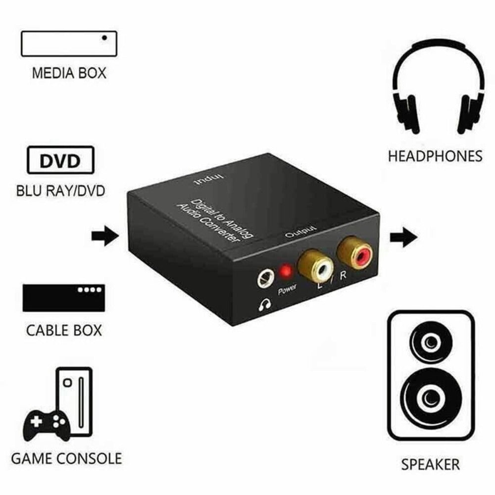 StoneSky Optical Coaxial Toslink Digital to Analog Audio Converter Adapter RCA L/R 3.5mm